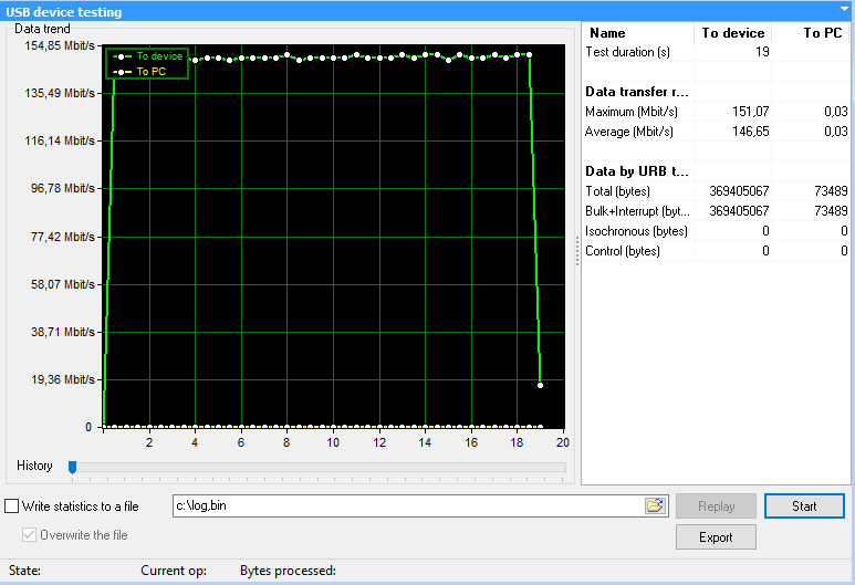Catch and analyze USB traffic USB Port Monitor